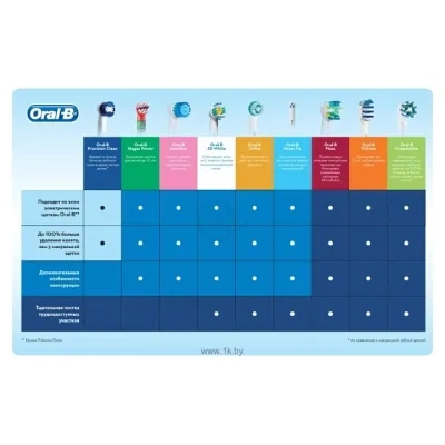 Oral-B Vitality 3D White D12.513W