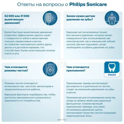 Philips Sonicare 2100 Series HX3651/12